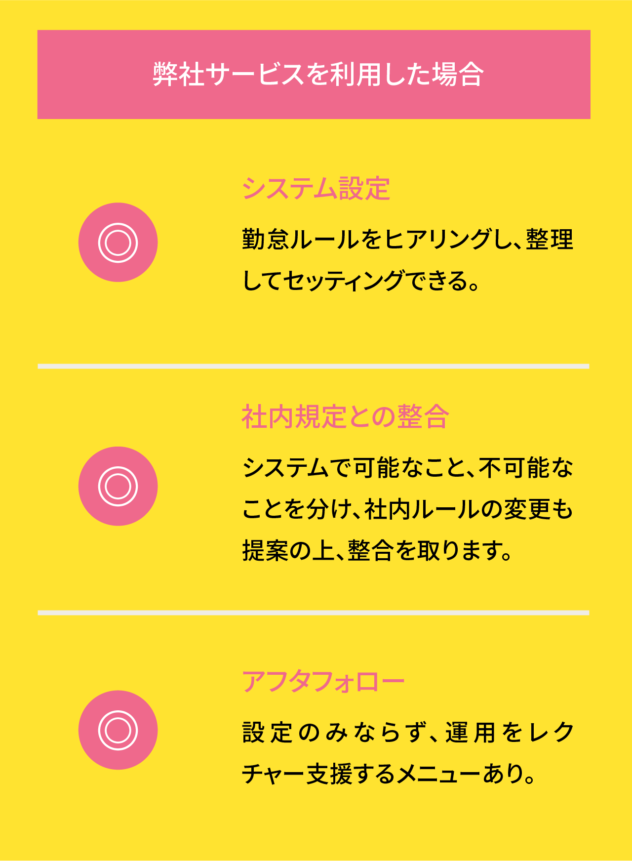 弊社サービスを利用した場合