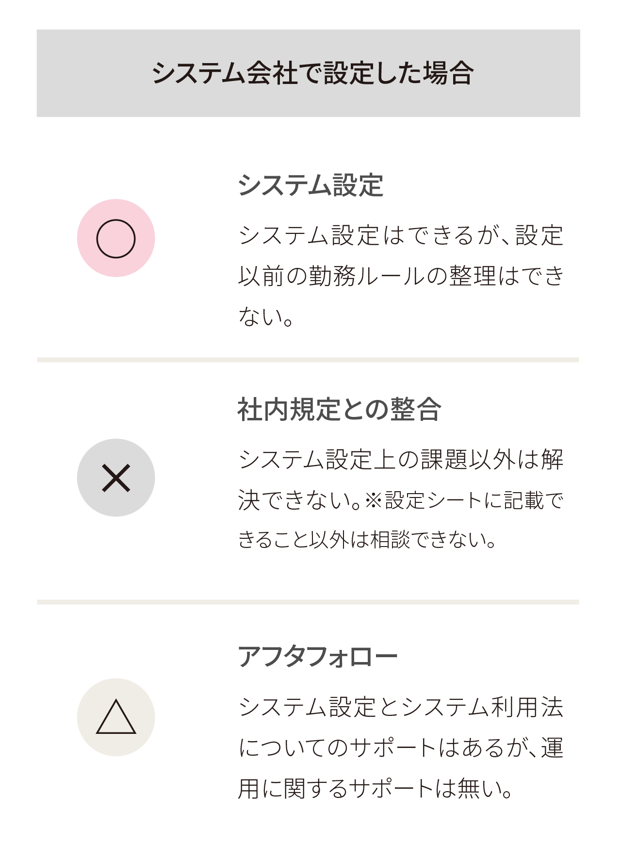 システム会社で設定した場合